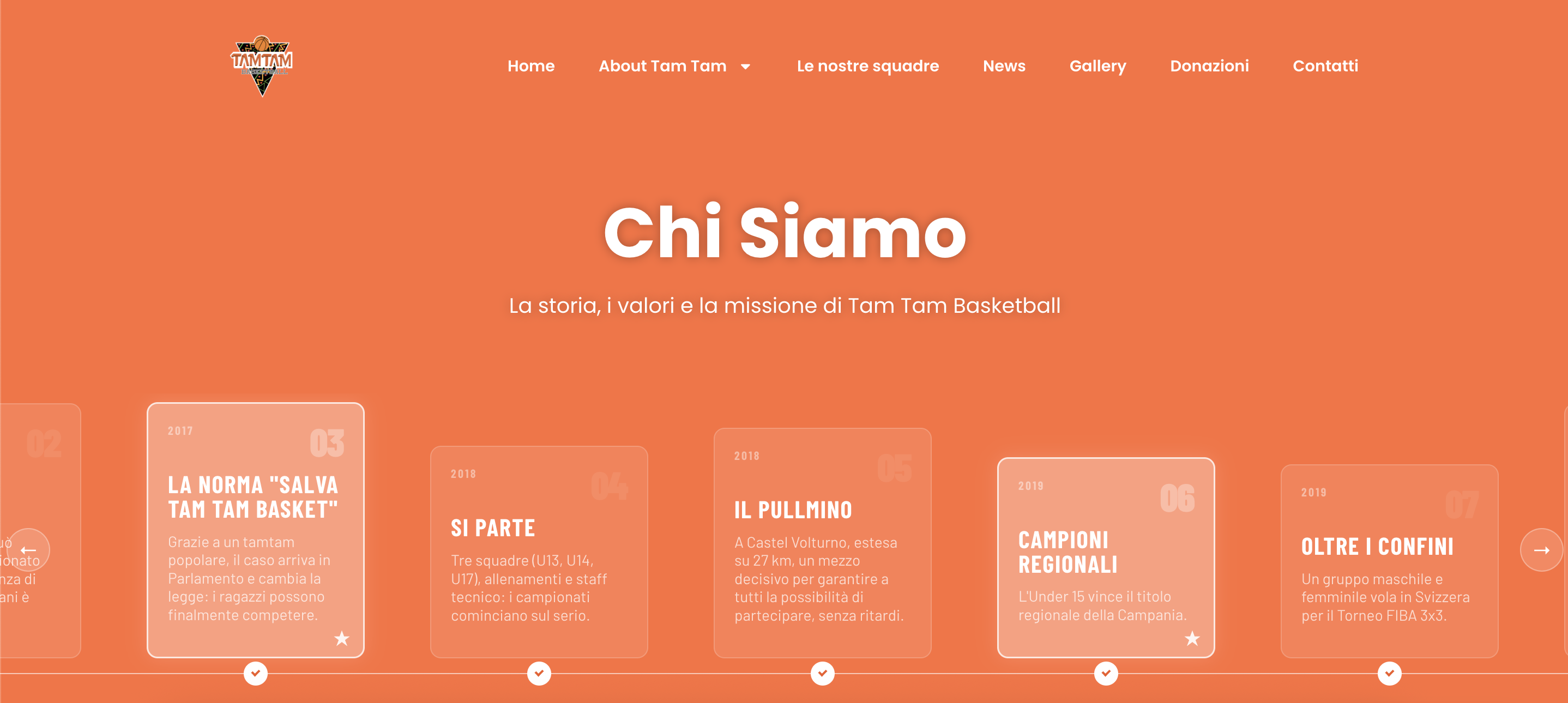 Timeline storica – TAM TAM Basketball